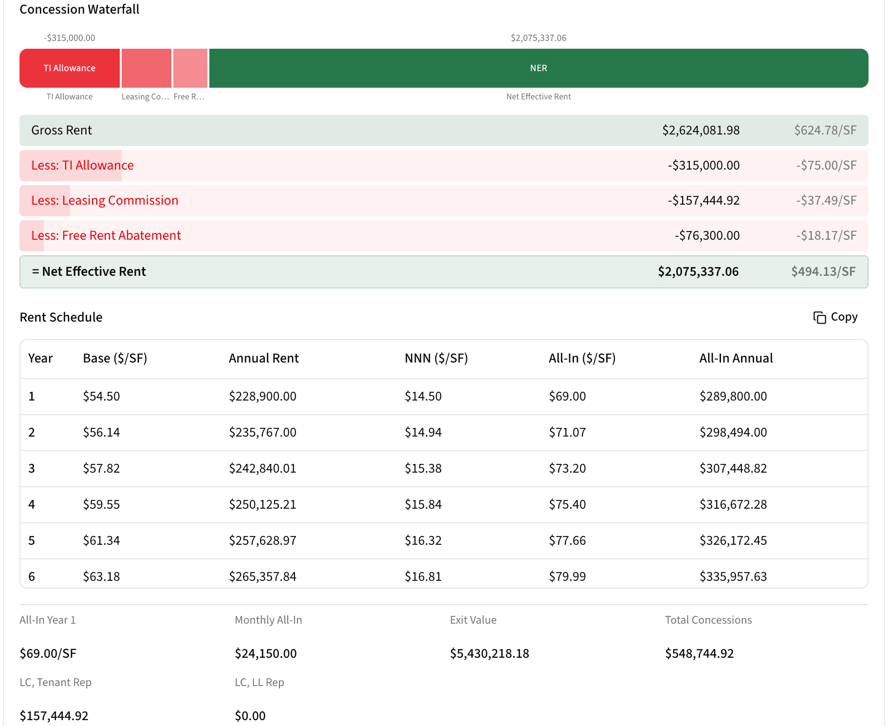 Concession waterfall and year-by-year rent schedule with totals